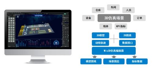 高新区里看高新 迈向中国智造 福建摩尔软件公司开发面向数字工厂的3D可视化仿真平台
